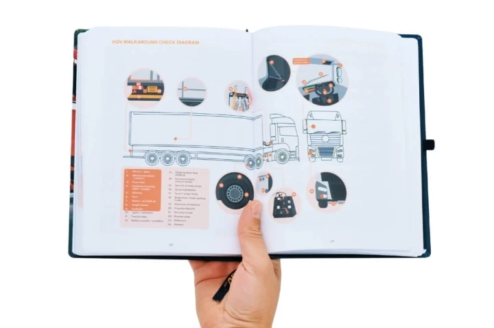 HGV Drivers Diary - HGV Walkaround Check Diagram Spread