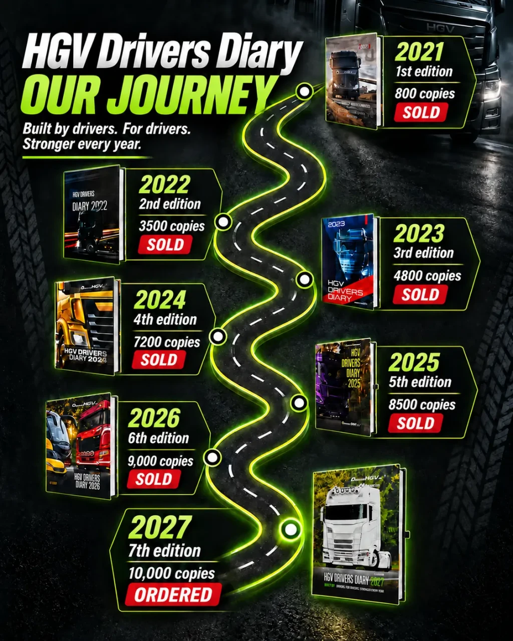 HGV Drivers Diary journey from 2021 to 2027 with 10,000 copies ordered for the 7th edition