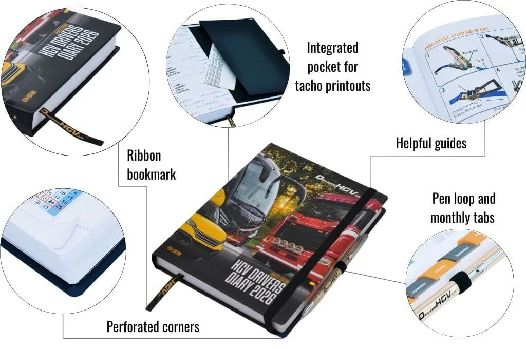 Infographic highlighting key features of the HGV Drivers Diary 2026: ribbon bookmark, perforated corners, integrated tacho printout pocket, helpful guides, pen loop, and monthly tabs